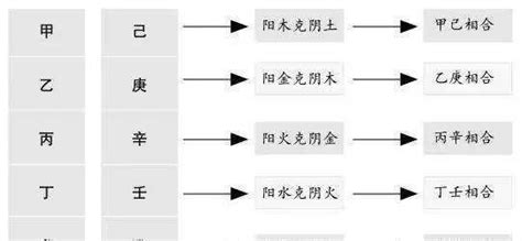 大運沖流年|四柱預測學：第06章 命局與歲運的關係